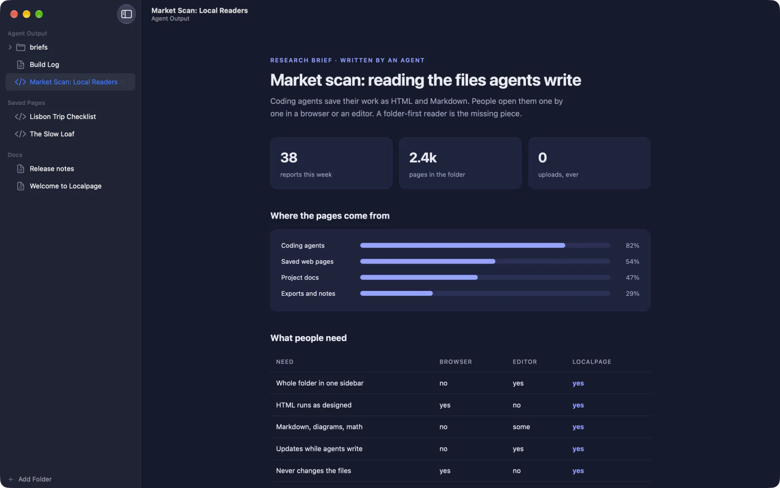 Localpage in the Ink theme: an agent's research brief open, with the folder's other pages in the sidebar