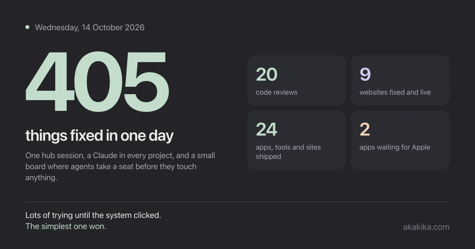 405 things fixed in one day: 20 code reviews, 9 websites, 24 shipped, 2 apps waiting for Apple